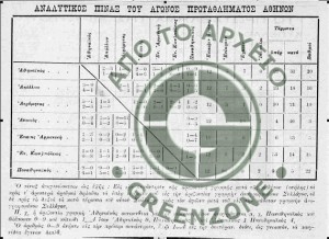 Βαθμολογία 1926